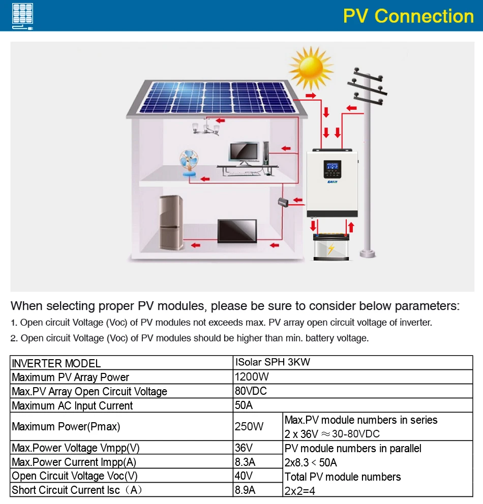 Kit fotovoltaico ibrido 2 kWp con inverter All-in-One 3000W 24V