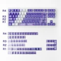 Keycaps