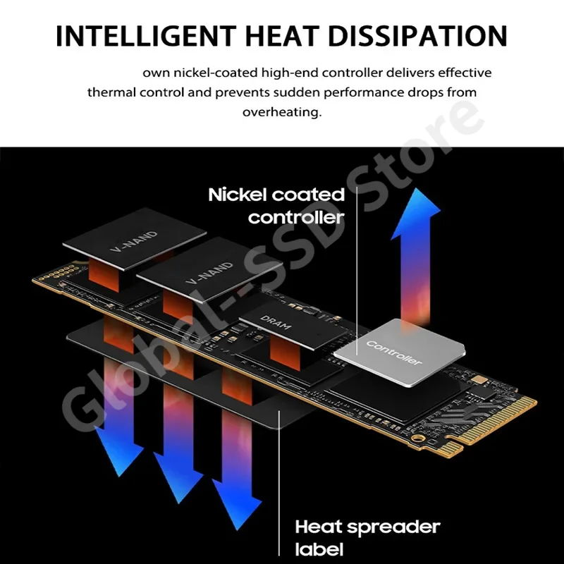   990 PRO PCIe 5.0 NVMe M.2 2280, 4TB, 2TB, 1TB SSD, Ʈ ũž PC PS5 PS4   ָ Ʈ ϵ ũ
