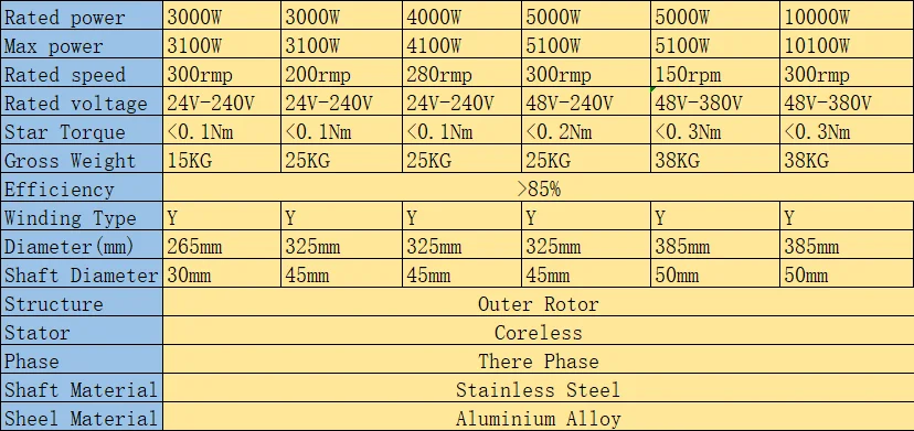 Description Picture 3 of item400W-10KW 12V 24V 48V 220V-400V 5KW Vertical Permanent Magnet Alternator Coreless Maglev Generator DIY Wind Turbine Free Energy