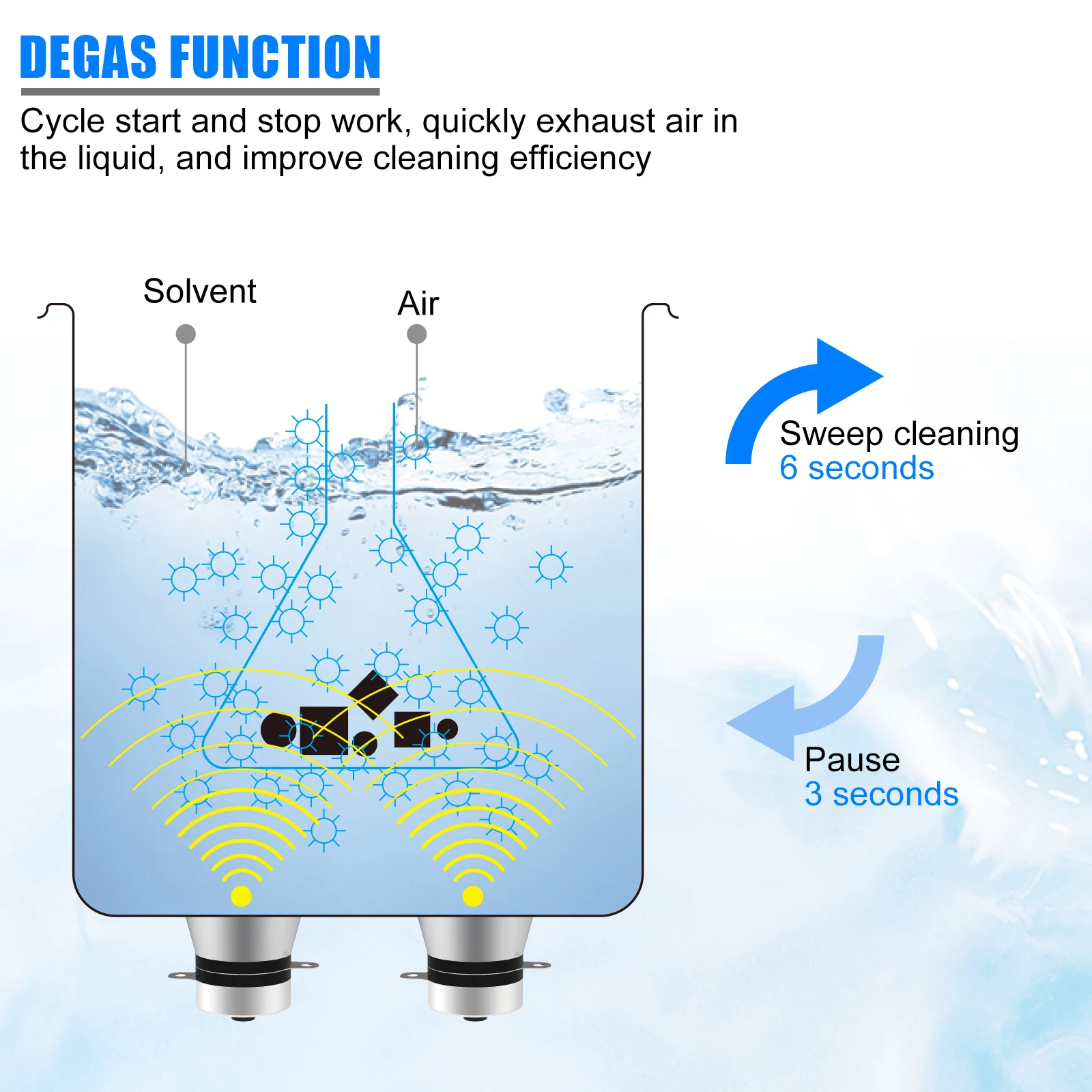 Description Picture 5 of itemUltrasonic Cleaner 22L 900W Digital DEGAS Heat Washing Aluminum Auto Parts 3D Model Remove Oil Rust Carbon Resin