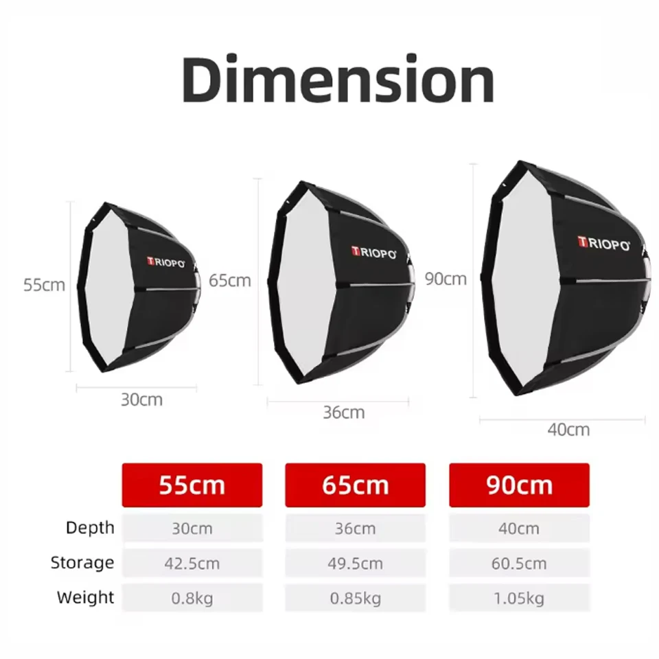 트리포 K3-120 퀵 설치 옥타곤 소프트박스 (그리드 포함) 사진 스튜디오용