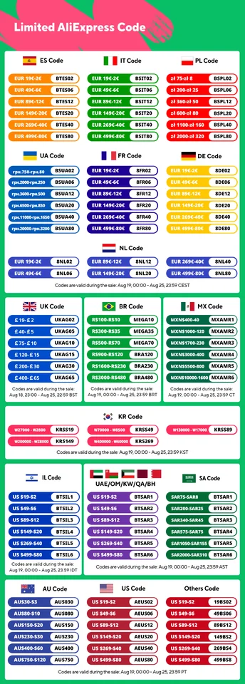 차량 고장의 구원자: Buture 4 in 1 점프 스타터