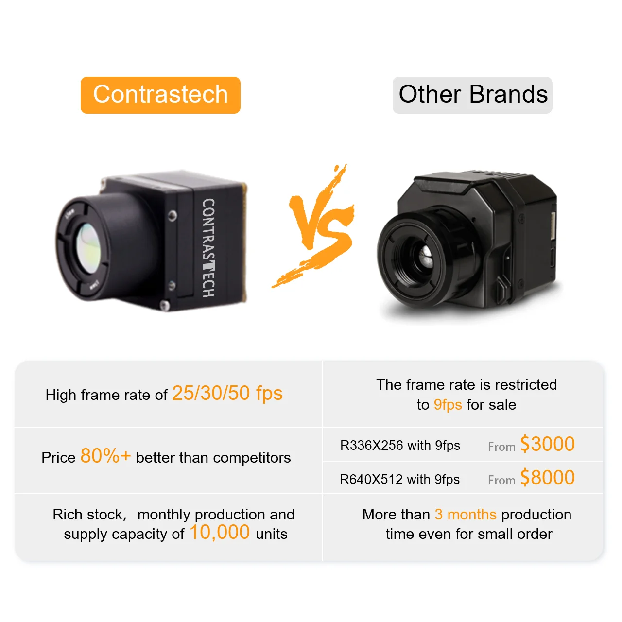 Digital Zoom 1.0X-8.0X 640 x 512 30kHz NETD ≤ 40mK Thermal Camera Module for UAV Animal Observation 5