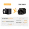 FPV 0.8-1.4μm Spectrum 640 x 512 50Hz Radiometric LWIR Thermal Camera Module for Drone UAV Contrastech 6