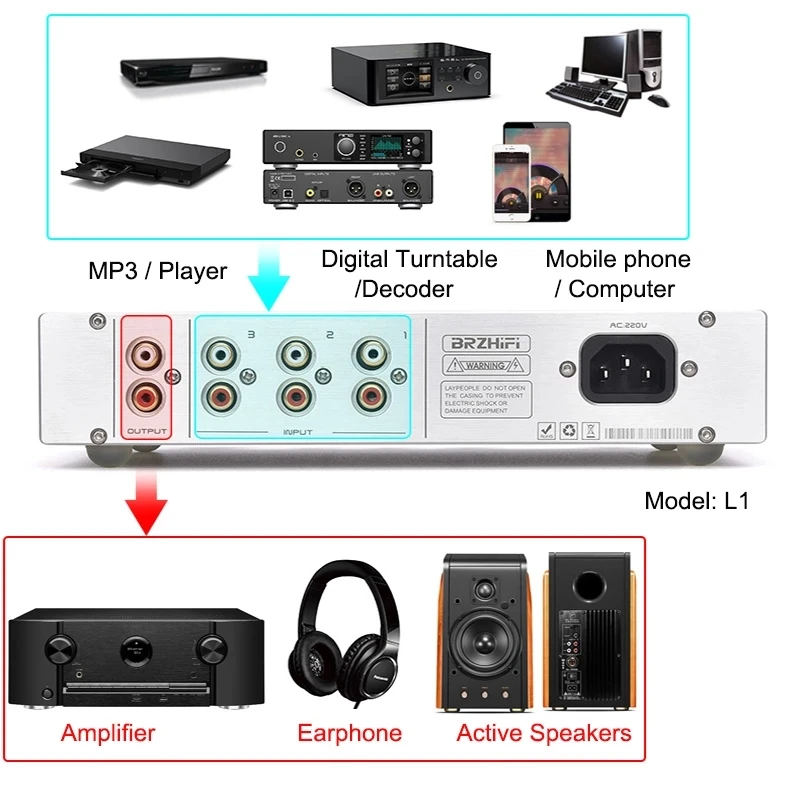 Pure Class A Preamp Audio Preamplifier 2.0/2.1 Channel Tone HIFI Preamp High, Middle and Bass Adjustment Bluetooth 5.0 Decoding