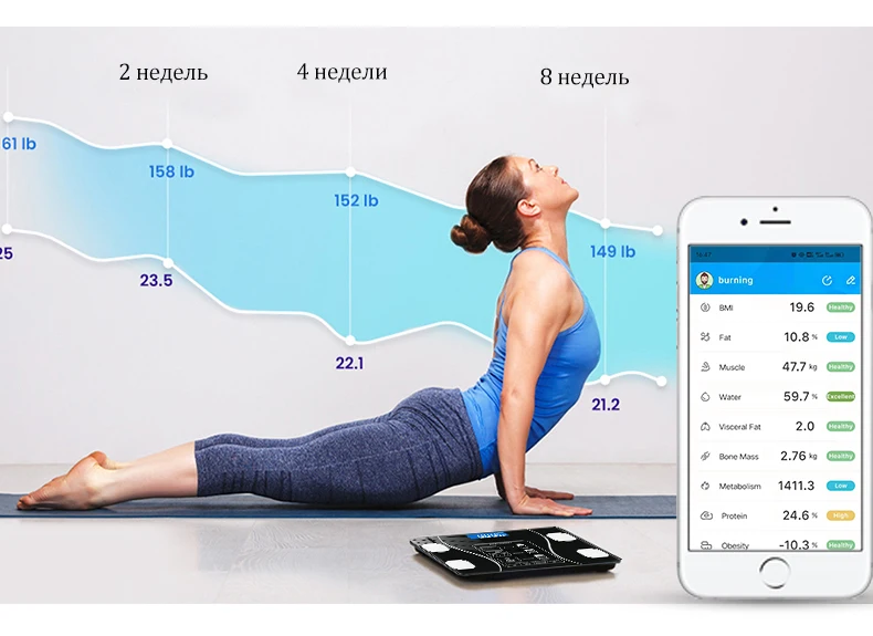 Фитнес весы выбрать. Смарт вес эта-01. Умные весы что показывают.