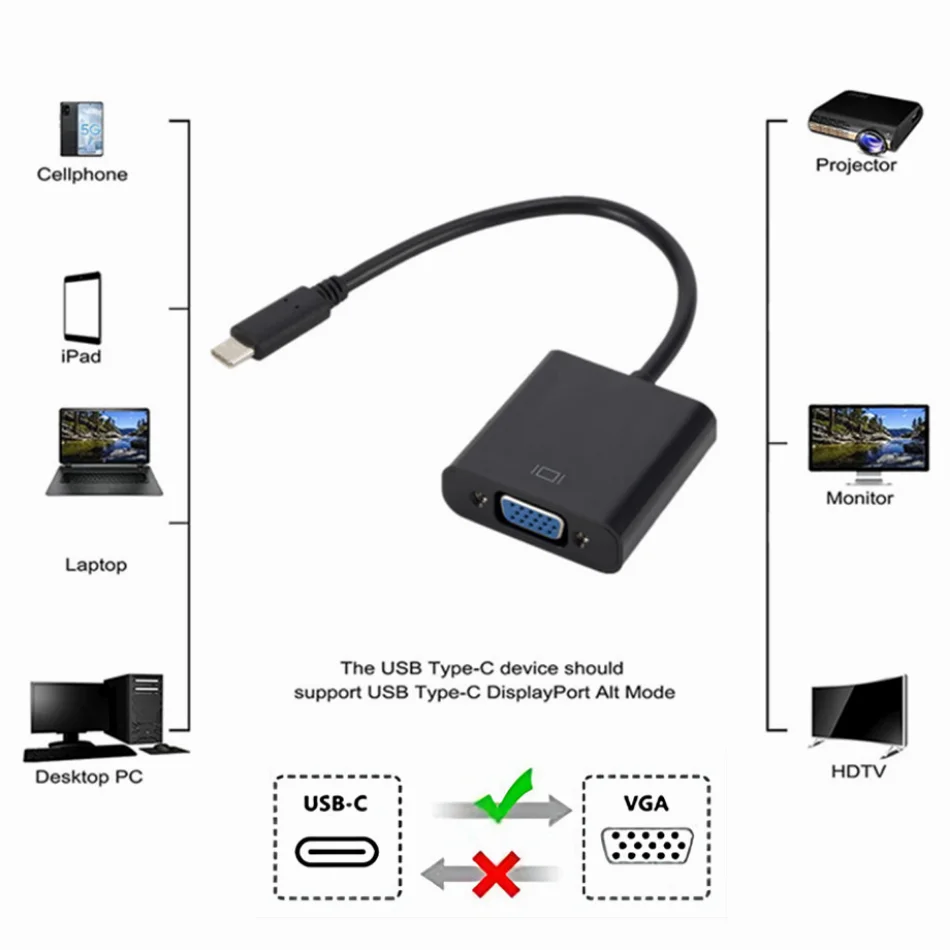 WvvMvv Ÿ C- VGA  ̺ USB-C, USB 3.1-VGA , ƺ 12 ġ ũҺ ȼ ̾ 950XL, α Ǹ