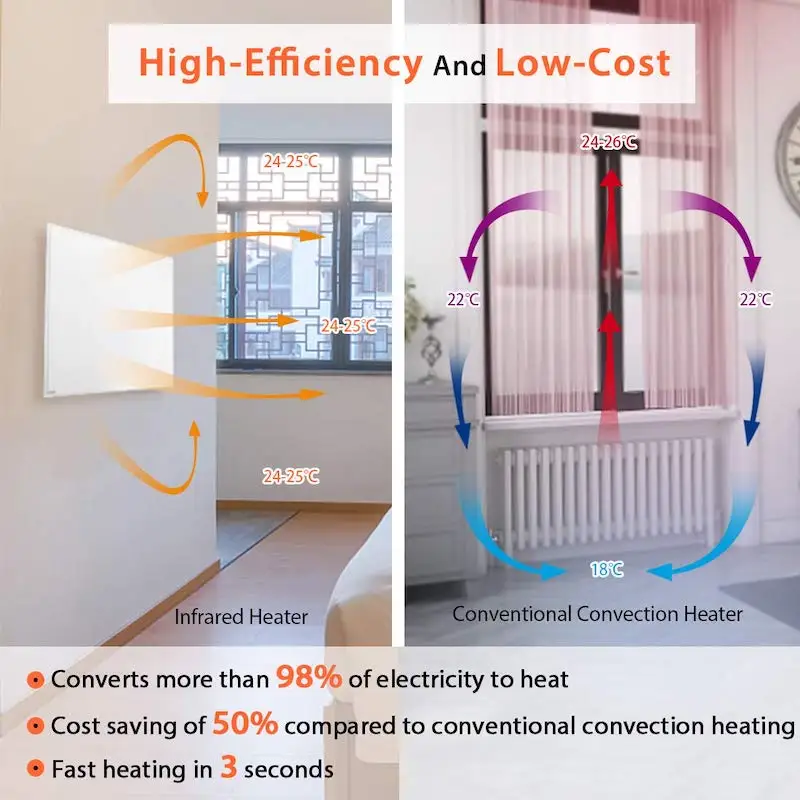 Enjoywarm DIC-600W Far Infrared Heating Panel Carbon Crystal Image Warm  Heater Eco Electric Energy Saving Ceiling mounted Heater