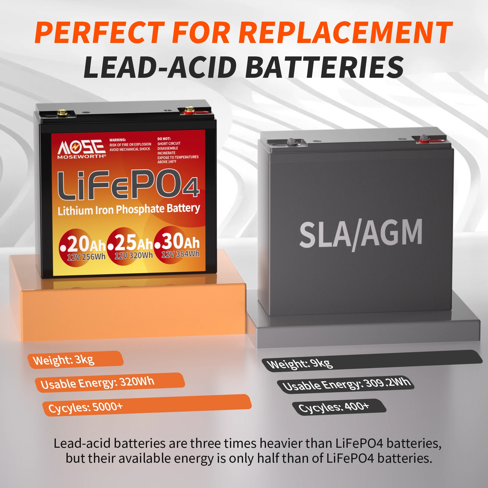 EU Stock 12V 25Ah Lifepo4 Lithium Battey Built-in BMS Series or Parallel Rechargeable Perfect for RV Marine Trolling Motor Solar