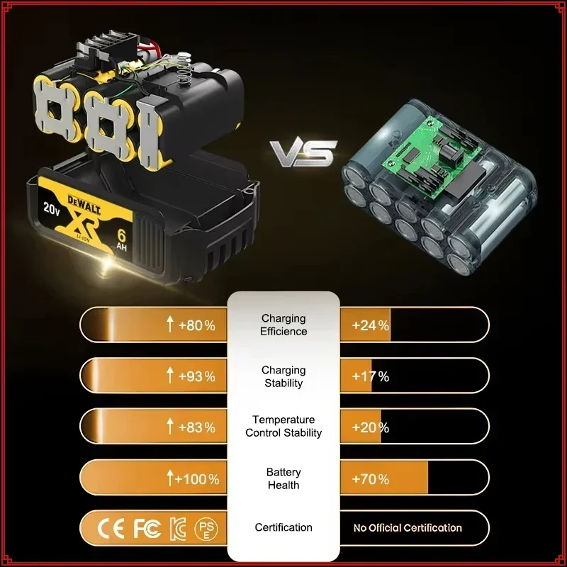 TOP RATED DEWALT 60V 9Ah Battery ｜Compatible with DCB204-206/609/184/200｜Genuine & High Capacity dewalt flexvolt battery