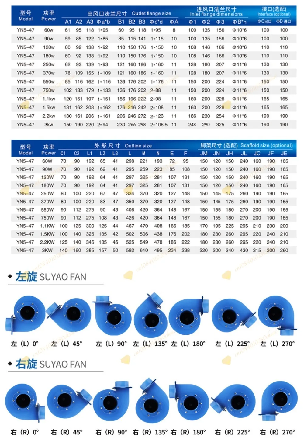 High Temp Centrifugal Fan YN5-47 220V, Blower for Small Boiler & Industrial Dust