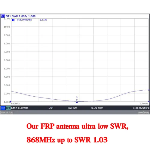 868MHz Fiberglass Antenna Outdoor OMNI Antenna 868 MHz Helium Bobcat Miner  Hotspot Antennas for Meshtastic Lorawan Long Range N - Image 3
