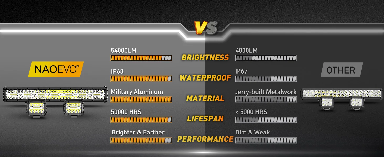 NAOEVO 20 Inch LED Light Bar 4Inch LED Lights 100W 24000LM Waterproof LED Off Road Driving Fog Lights Spot Flood Combo Light Bar