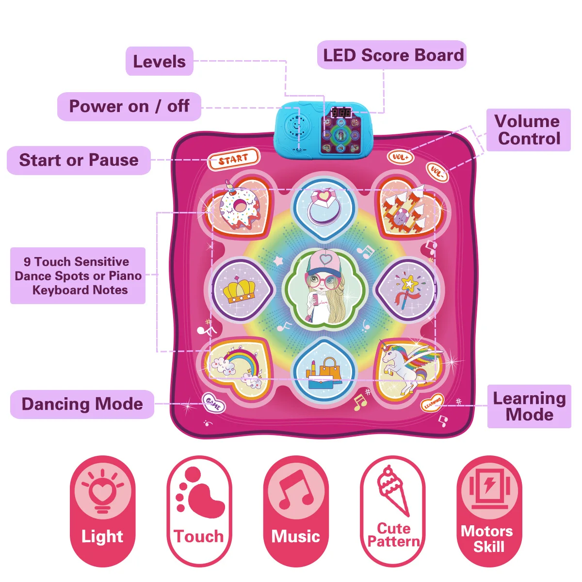 Baby Play Mat 90x90cm Large Elecrtic Dancing Blanket with Lights Keyboard 3 Game Modes Sport Toys Educational Toys for Kids baby play mat play mat