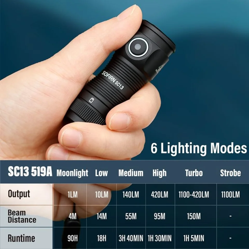 Sofirn SC13 Mini LED Flashlight - 1100 Lumens, High CRI 519A LED, Type-C Rechargeable, Pocket-Sized - View #2