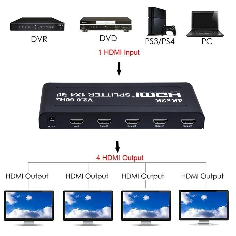 4K 60Hz HDMI й 1x4 HDMI 2.0 й 1x2 1x4   й ڽ  HDCP2.2 4K HDR, HDTV DVD PS3 xbox