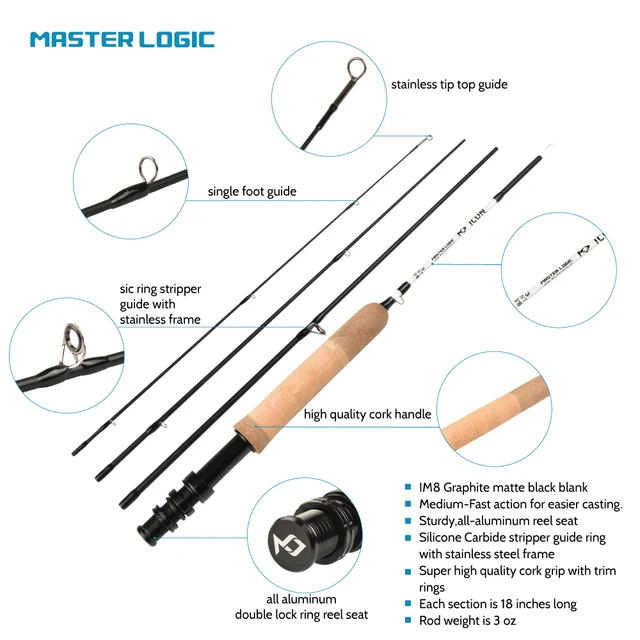 MASTER LOGIC Fly Fishing Rod and Reel Combo Starter Kit with Lightweight Fly  Box Case & Fishing Flies and Die Cast Aluminum Reel - AliExpress