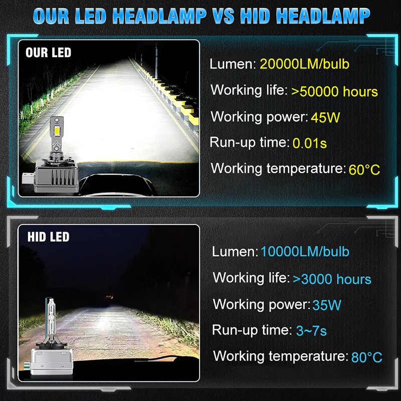 D3S/D3R LED Headlight Bulbs 7000LM/pair 6000K For HID Xenon