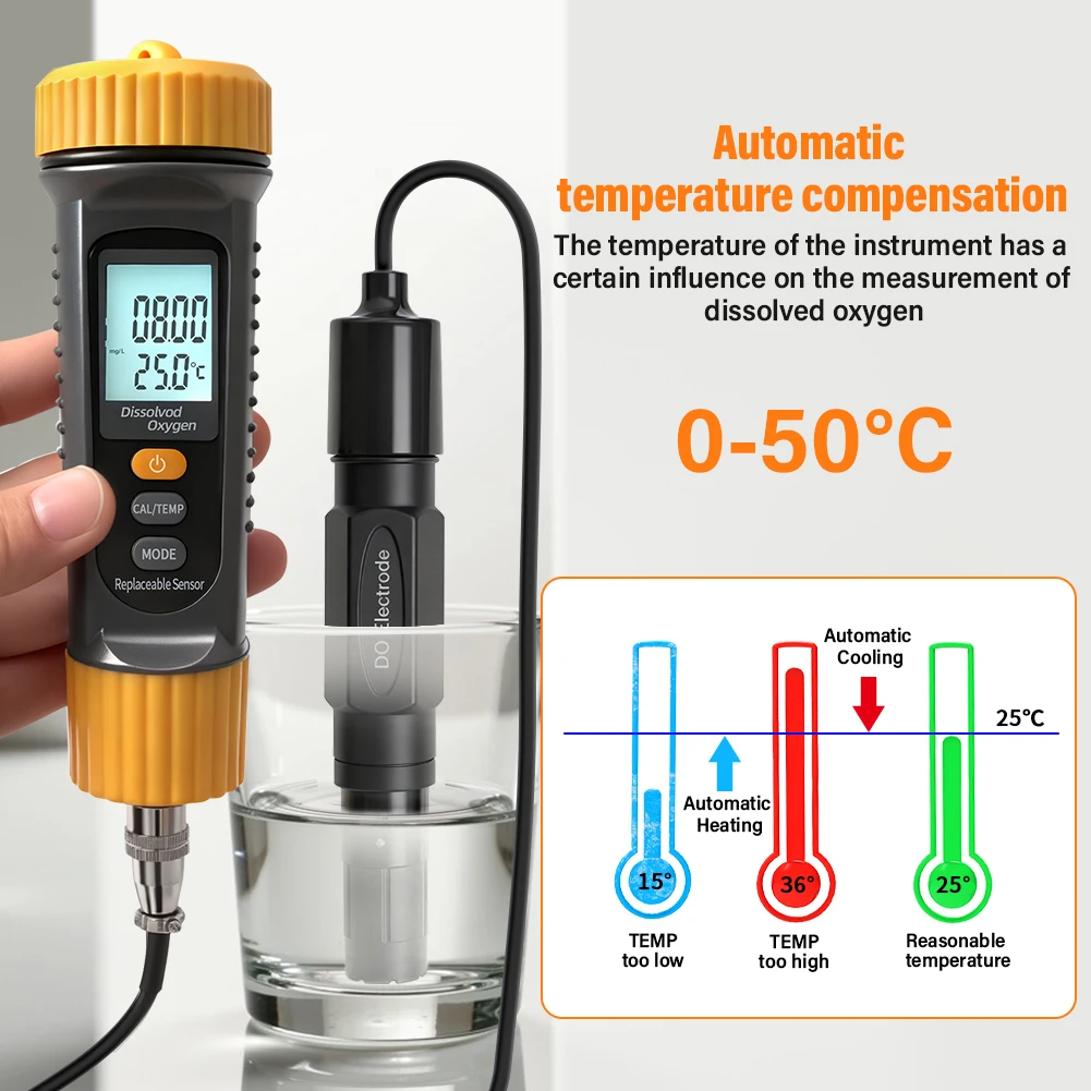 Portable Dissolved Oxygen Meter DO Tester with Replaceable Probe ATC 0-20mg/L Wa