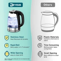 DEVISIB Electric Tea Kettle for Boiling Water Stainless Steel Filter 2L/2200W Hot Water Boiler Wide Opening Automatic Shut Off 2