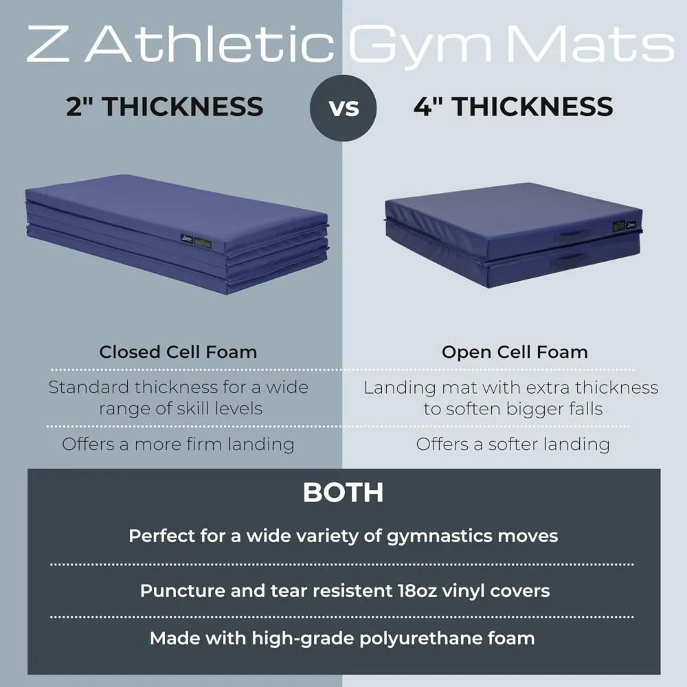 Folding Mat for Gymnastics and Tumbling, 4 Ft x 8 Ft x 2 In 6
