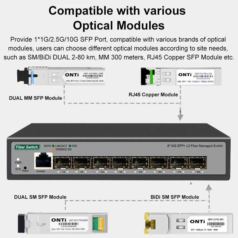 Comutador Onti-network l3 10-gb Portas Sfp Mais Suporta Dhcp e Roteamento Dinâmico Suporta Vlan Divisão e Porta - Imagem 4