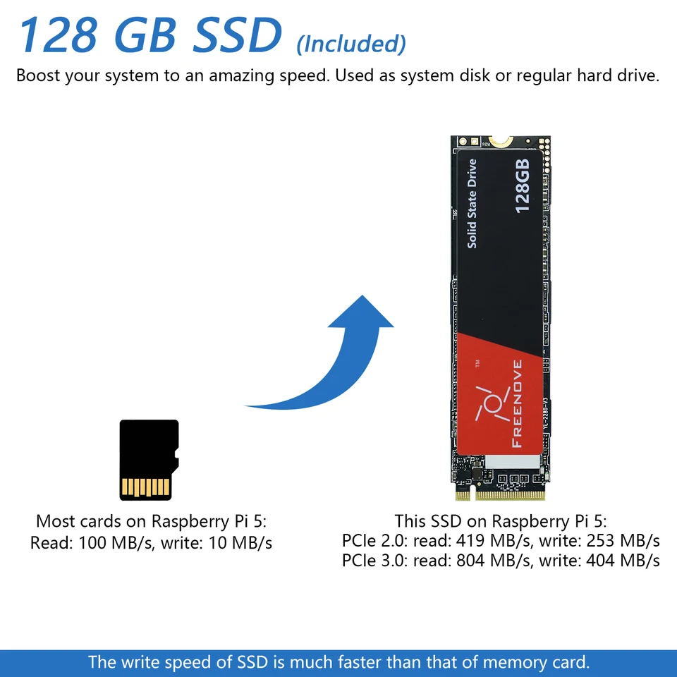 Freenove Raspberry Pi 5 Case Kit – With 128GB SSD, 4.3" Touchscreen, Camera, OLED, Speakers