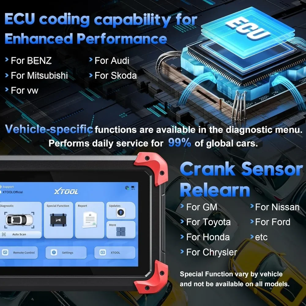 NEW.D7 Bidirectional OBD2 Scanner: 2024 V2.0 Automotive Scanner Diagnostic Tool with Active Tests 5