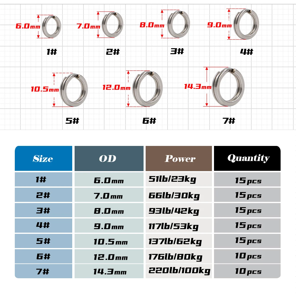 Heavy Duty Split Rings 2