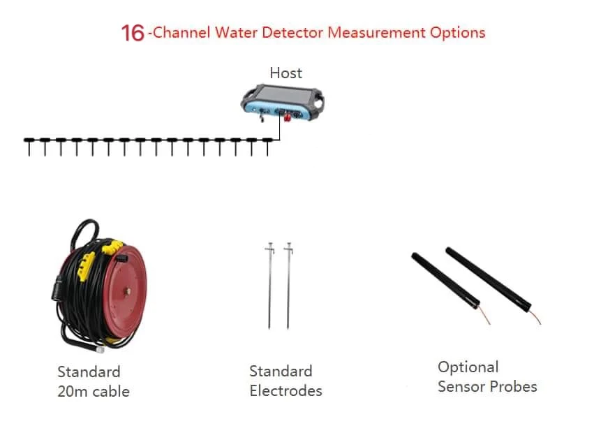 ADMT-3000SX-16D 16 MultiChannel 100M-3000M Depth 3D Touch Screen Deep Undergroun
