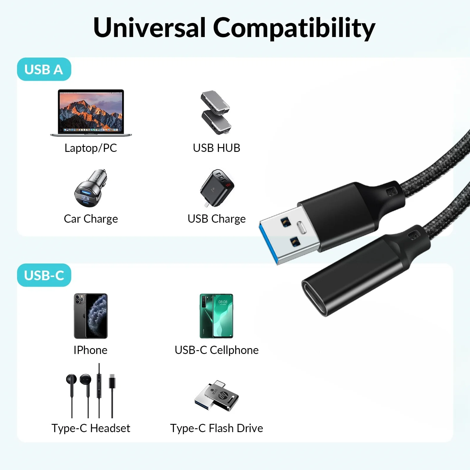 Hannord USB to Type C 케이블 변환기 OTG USB 어댑터 남성 유형 A-여성 유형 C 10Gbps 하드 드라이브 노트북 전화 Carplay