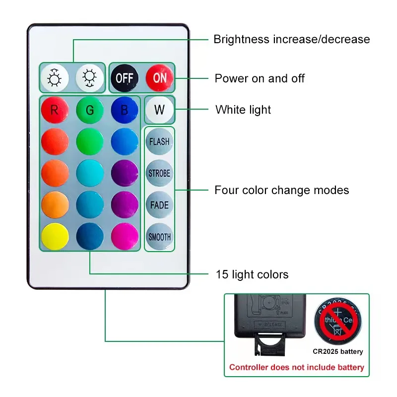 Rgb Led Spot Light Usb 5V Remote Dimming Mini Bulb 1W 3W Cabinet Showcase Dollhouse Jewelry Lamp Stage KTV Bar Light 5