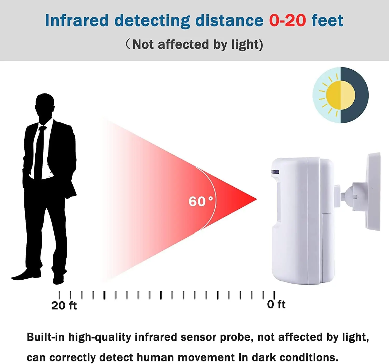 Pir Motion Best Indoor Motion Detector Alarm Power Gear Battery