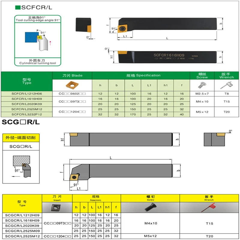 SCLCR1010 1212 1616 SCKCR SCFCR SCMCN SCGCR SCBCR SCACR Degrees External Turning Tool Holder For Used on CNC Lathe Machine lathe tool holder tool holder lathe tool
