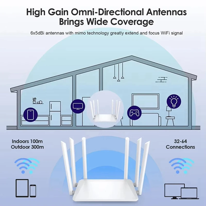 1200M 무선 라우터 외부 안테나 모뎀 라우터 광범위한 커버리지 WiFi 리피터 5GHz 홈 오피스 신호 라우터 EU-PLUG-A32R