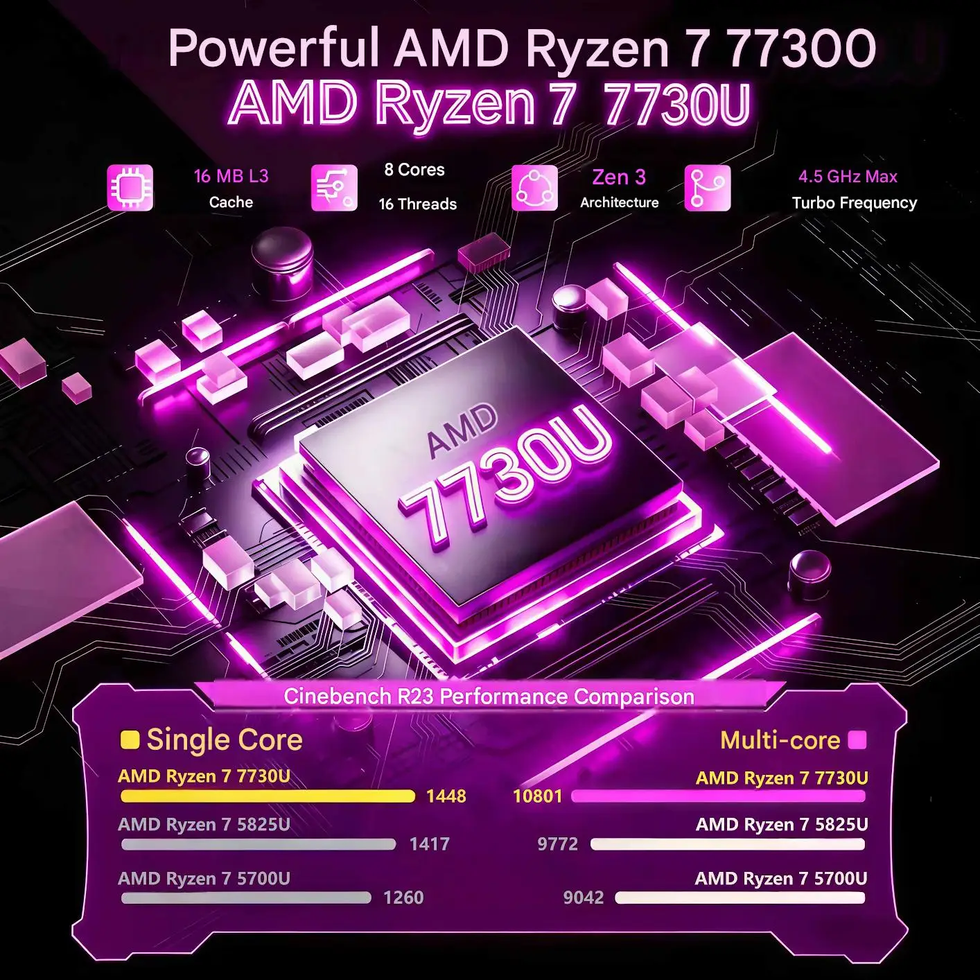 ACEMAGIC LX15PRO Laptop Computer AMD Ryzen 7 7730U Windows Laptop 15.6-in IPS 16GB DDR4 512GB NVMe SSD Numeric Keyboard