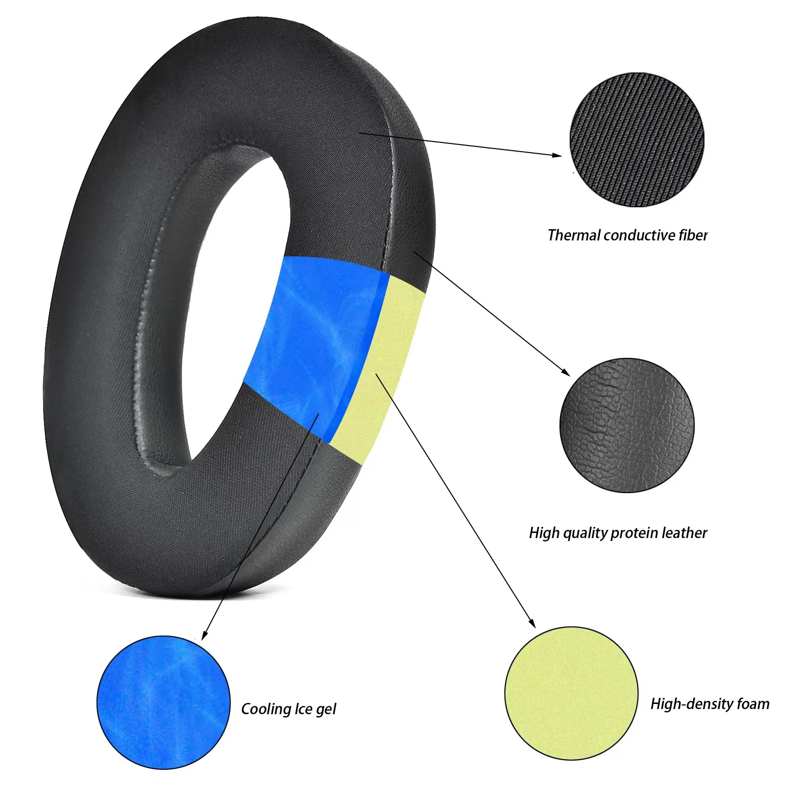 Upgraded Cooling Gel Ear Pads Cover For Sennheiser PXC550 MB660 Headphones Ear Covers Earmuffs PXC 550 ear pillows Earpads