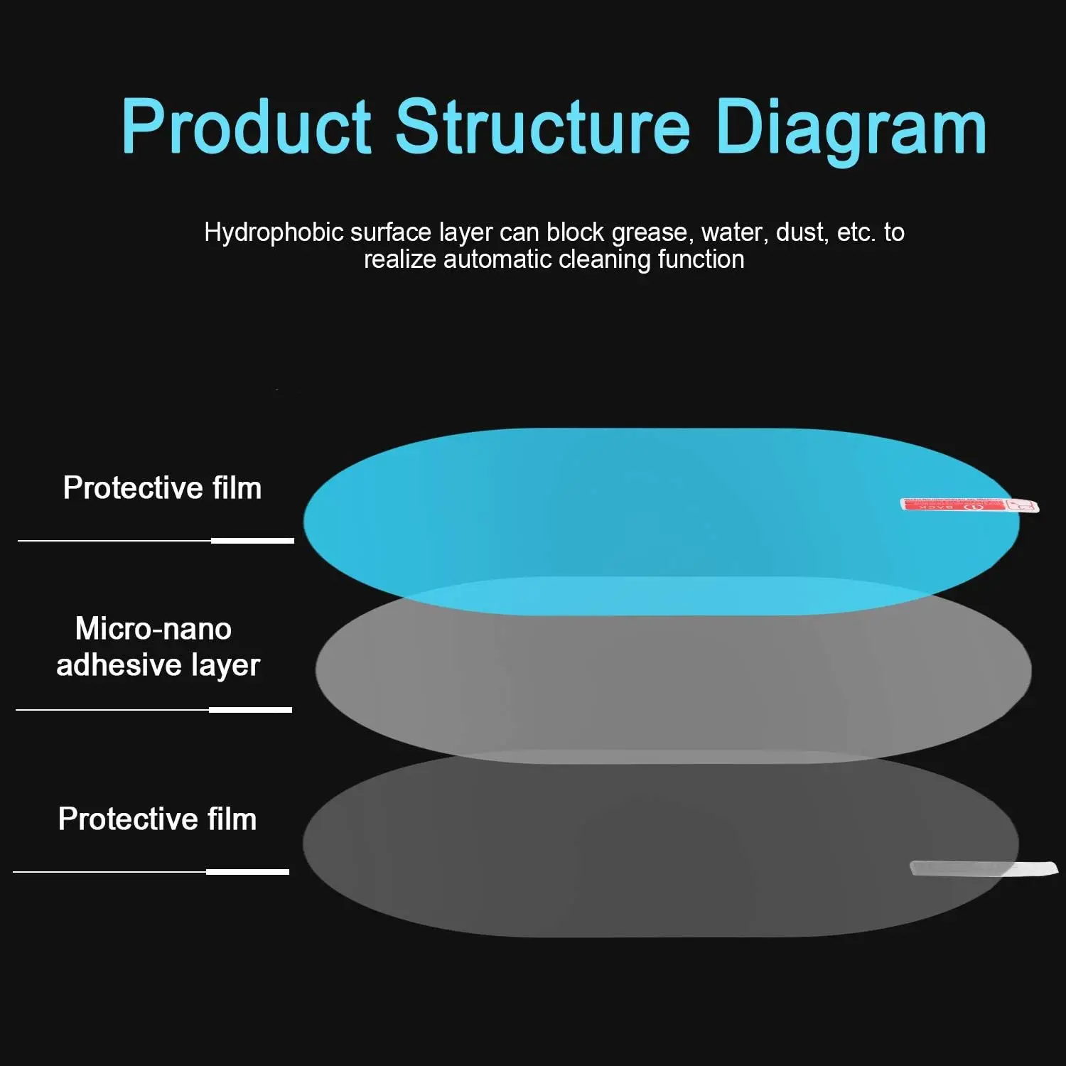 Waterproof Car Rearview Mirror Protective Film Anti Fog Rainproof
