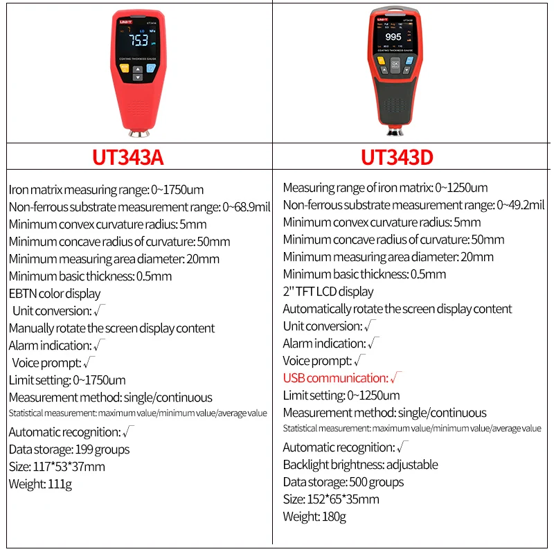 UNI-T UT343D Coating Thickness Gauge 0.1 Micron/0-1250um Automotive Paint Film Thickness Tester Measure FE/NFE Paint Tools Paint Coating Meter Paint Thickness Gauge Thickness Gauge