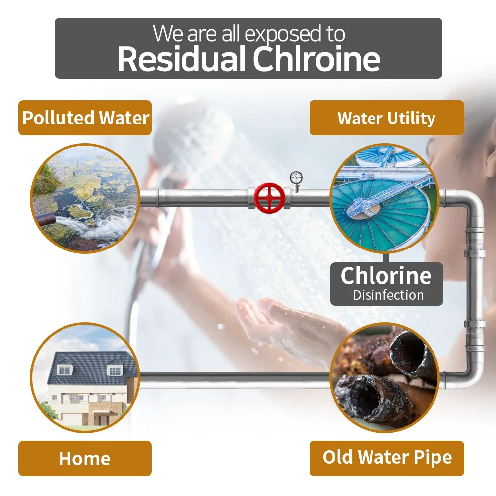 Lavender Lemon,Scented Shower Filter,Bathing Shower Filter,Chlorine Removal Water Softener ,The Accessories of the Shower Filter