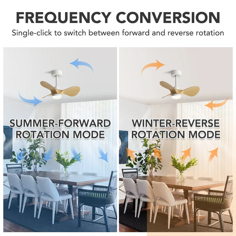 20 24 Inch Ceiling Fan 3 Blades Boom Industrial ABS Ventilator With Variable Light Remote Control for Home Office Decoration