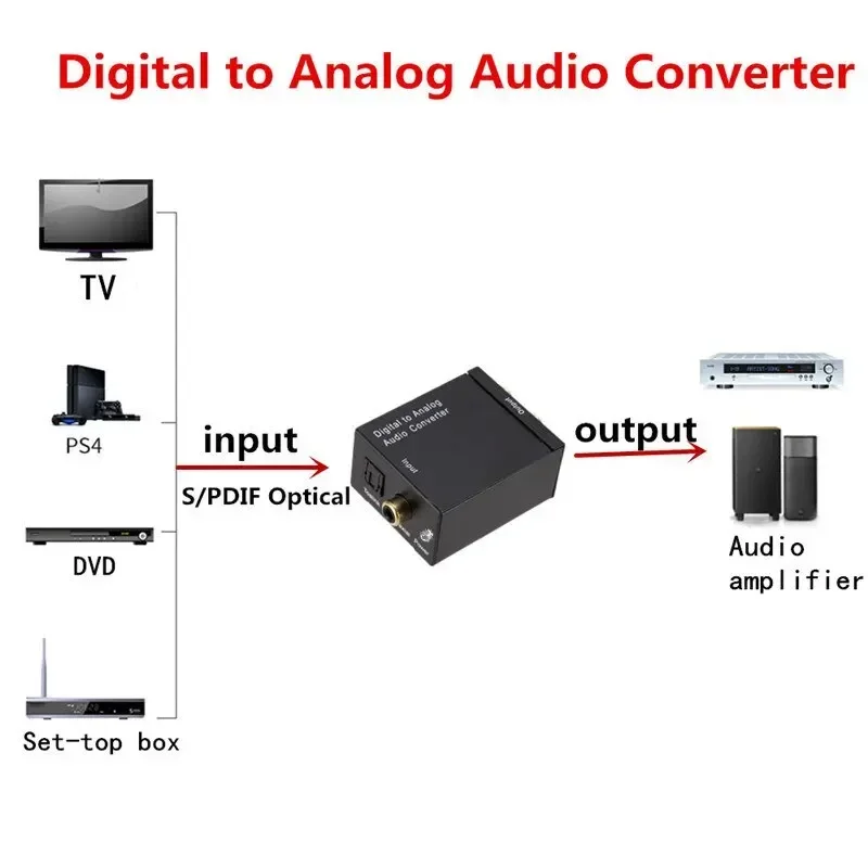 Digital fiber coaxial to Analog Digital to Analog decoding digital analog audio converter