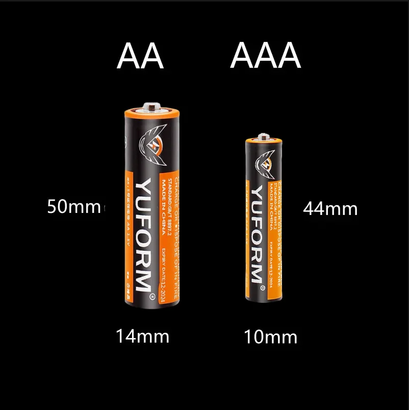 dsc-products