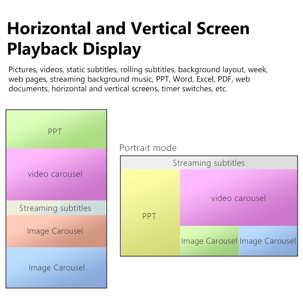 Advertising Box Digital Signage Player 4K Android Information Release Picture Rolling Subtitles Split Screen Display