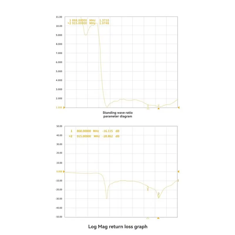 【발렌타인 데이】2X 868M/915M Moxon 안테나 860-930Mhz 장거리 FPV RC 쿼드콥터 프리스타일 드론 DIY 부품용 SMA 커넥터