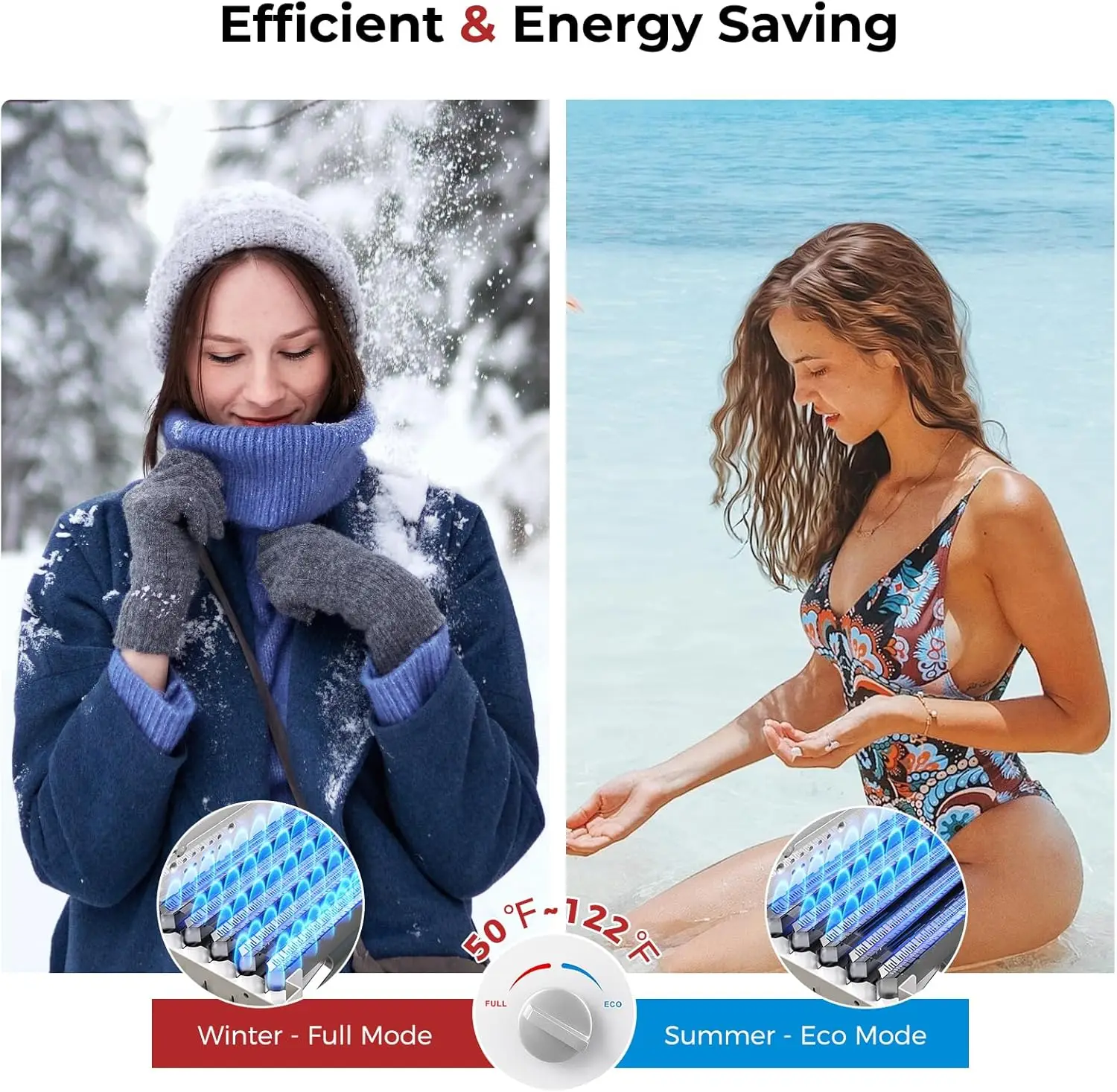 2.64 GPM Propane Portable Gas Water Heater 68000 BTU Outdoor Tankless Camping Water Heater with Digital Display White