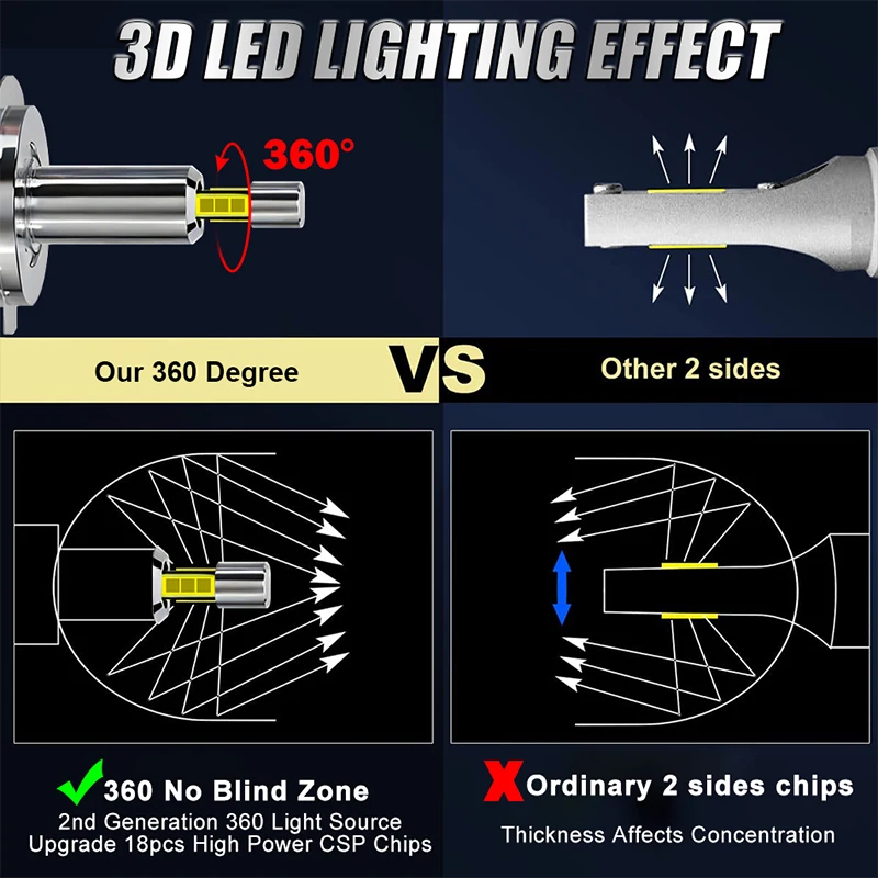 3D 360 H7 LED 프로젝터 렌즈 차량 헤드라이트 전구 캔버스 H8 H9 H11 안개등 H1 9006 9005 9012 HB3 HB4 HIR2 플러그 앤 플레이 6000K 12V