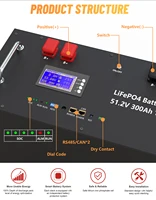 Batterie LiFePO4 48V 300AH 15Kwh, batterie solaire domestique au lithium 51.2V 100AH 150AH 200AH, 6000+ cycles, pour stockage d'énergie domestique, stock UE 3