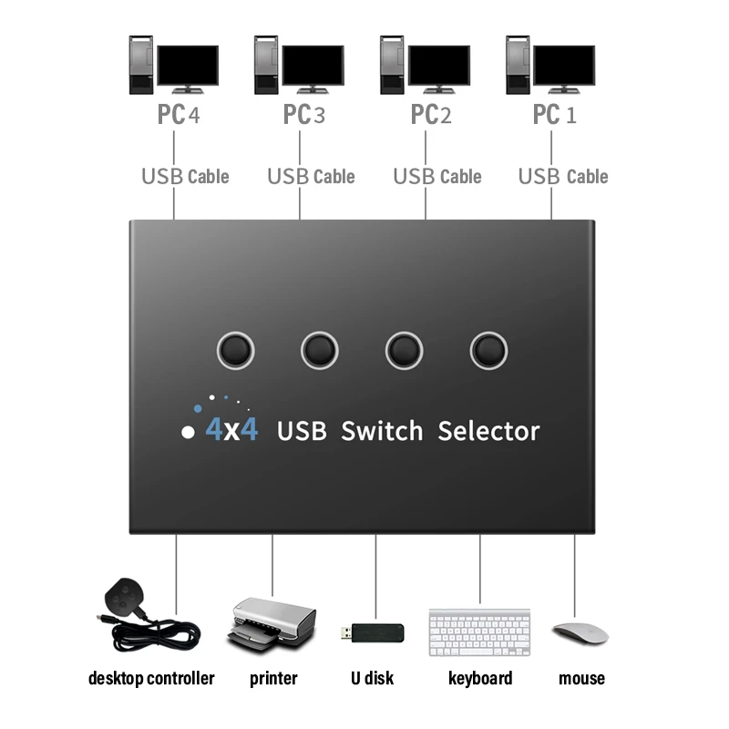 USB 3.0/2.0 Switch KM Selector 4 Computer Laptop PC Host Sharing 4 USB Devices KVM Switcher Box Share Printer Mouse Keyboard 5